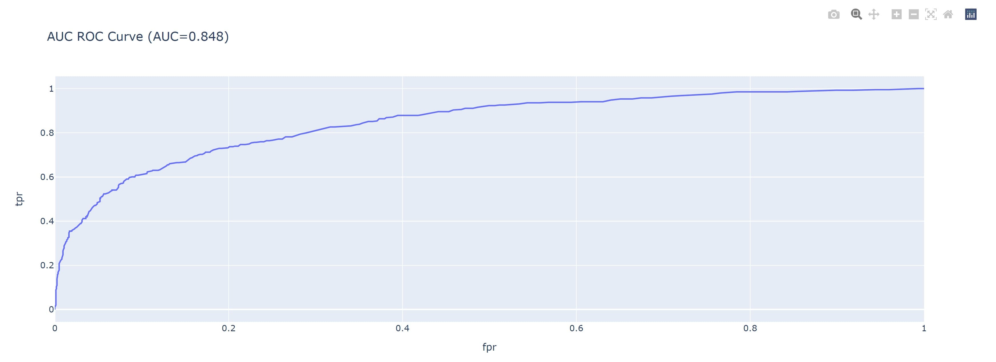 Beta Bank Churn Predictor