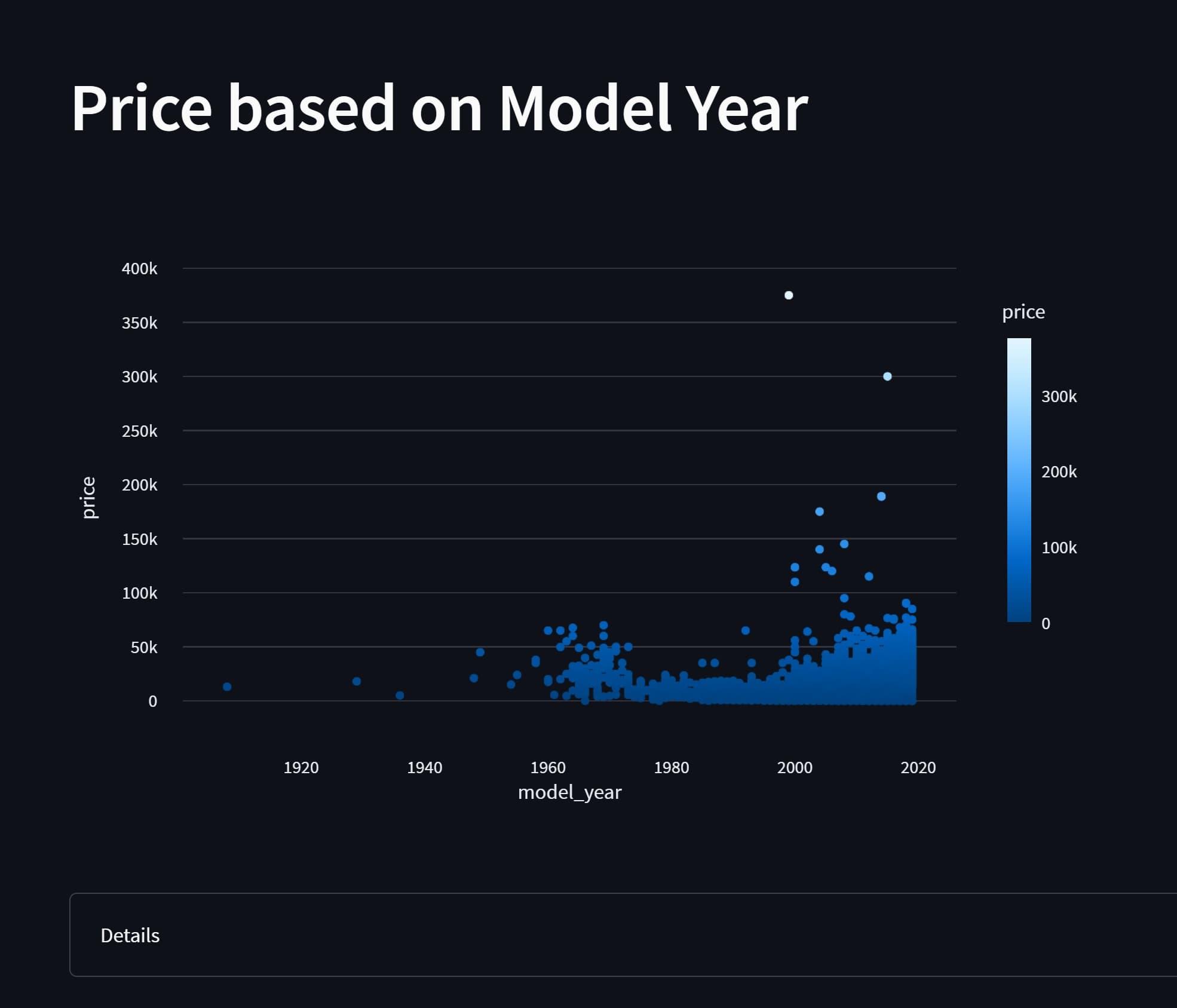 US Vehicle Sales