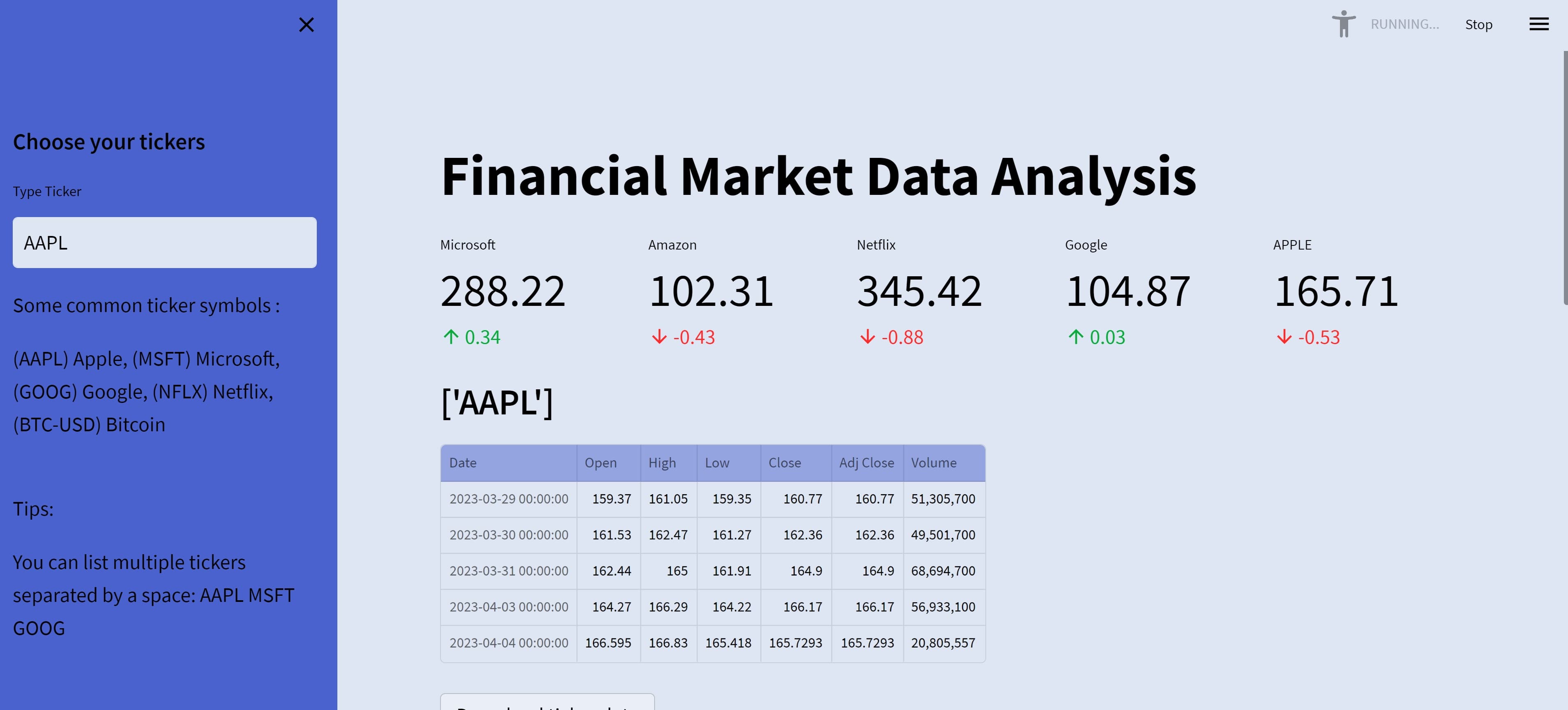 MANGA Stock EDA