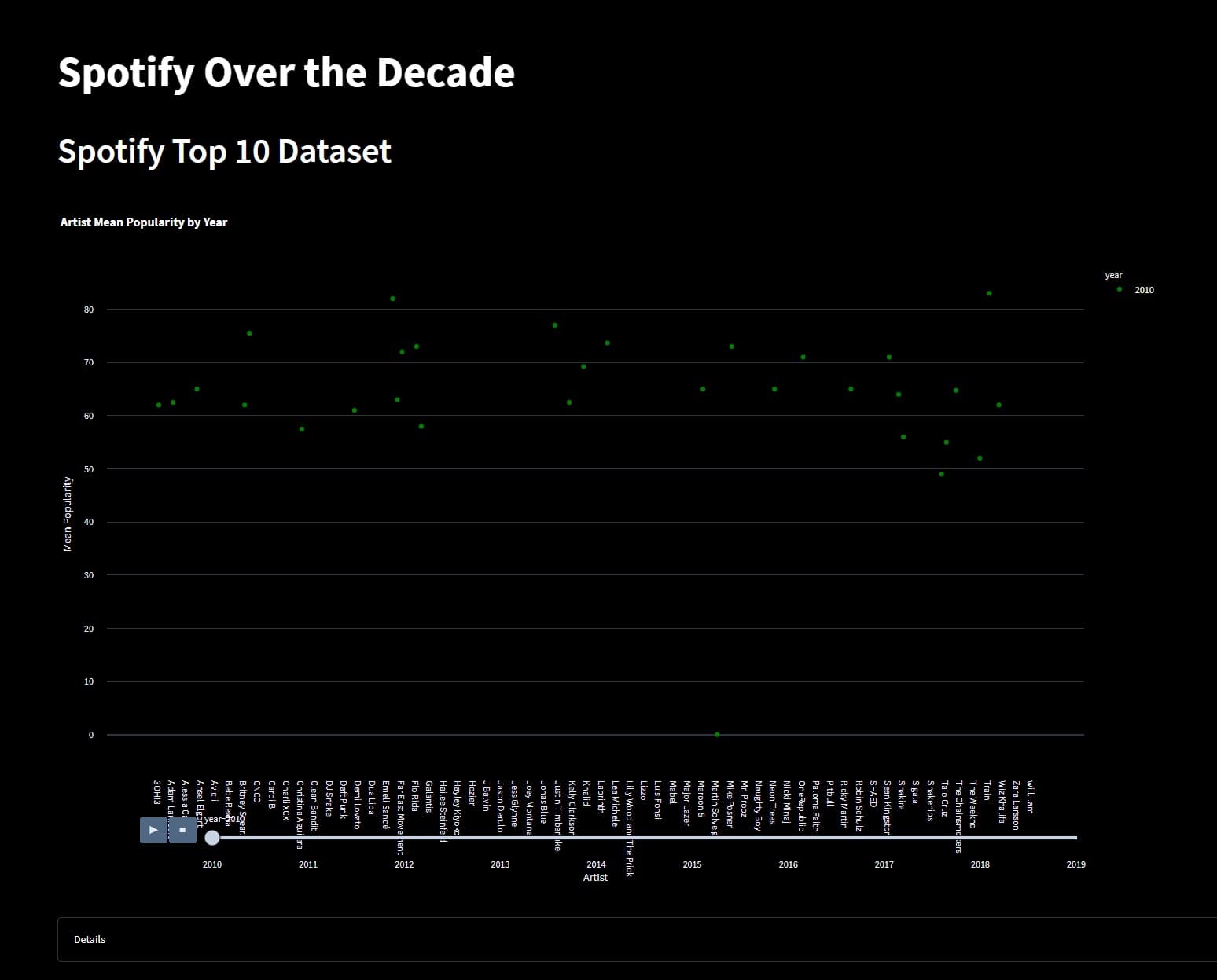 Spotify Exploratory Data Analysis